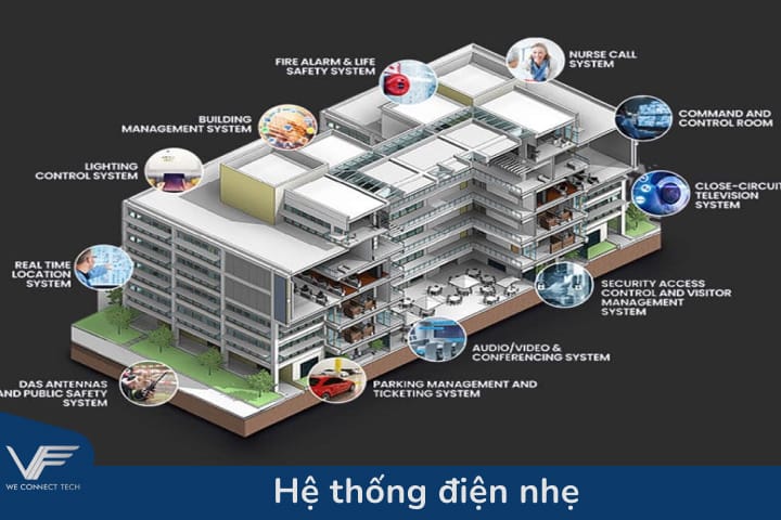 điện nhẹ ELV là gì