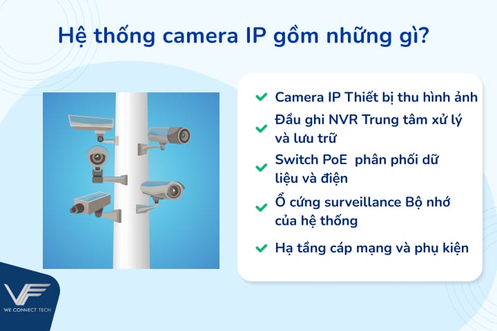 Hệ thống camera IP gồm những gì