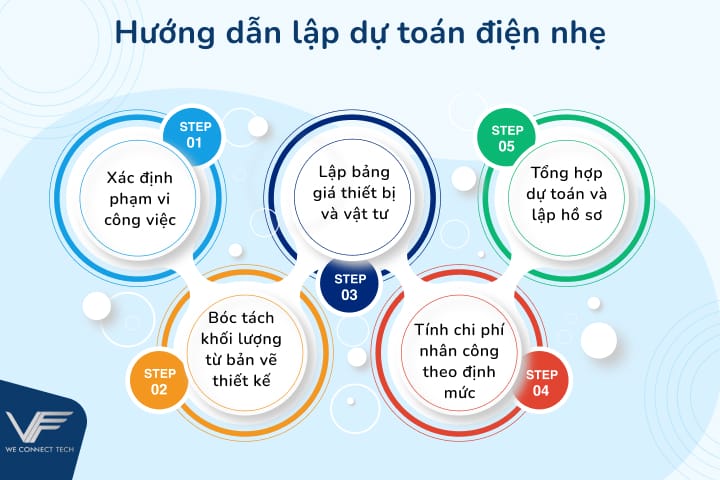 Hướng dẫn lập dự toán điện nhẹ từng bước