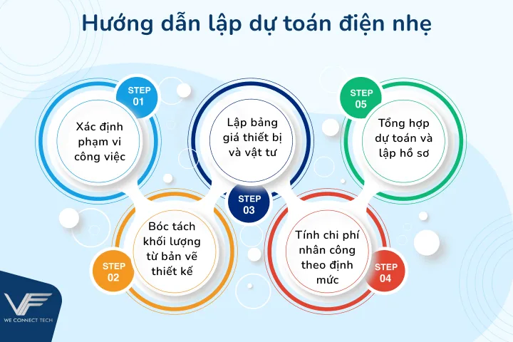 Hướng dẫn lập dự to&aacute;n điện nhẹ từng bước