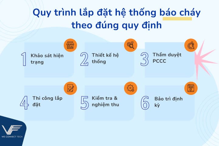 Quy trình lắp đặt hệ thống báo cháy