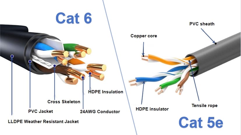 So sánh Cat5e vs Cat6