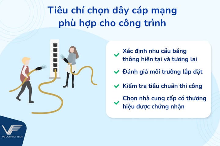 4 bước chọn dây cáp mạng phù hợp cho công trình