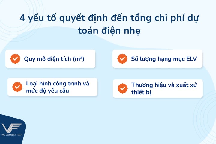 tổng chi phí dự toán điện nhẹ