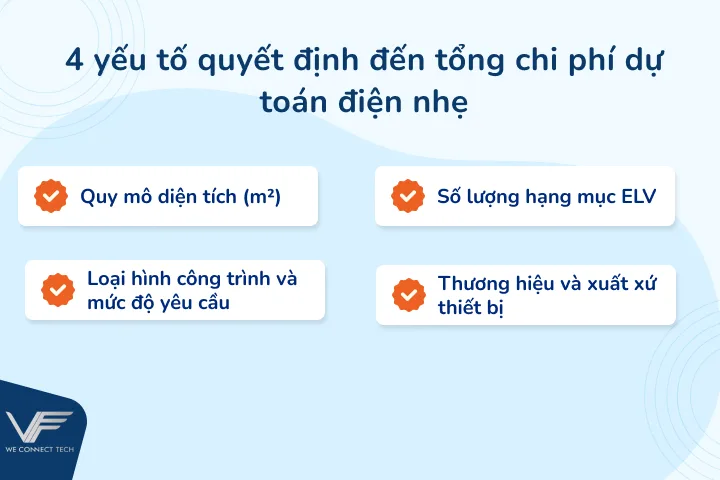 tổng chi ph&iacute; dự to&aacute;n điện nhẹ